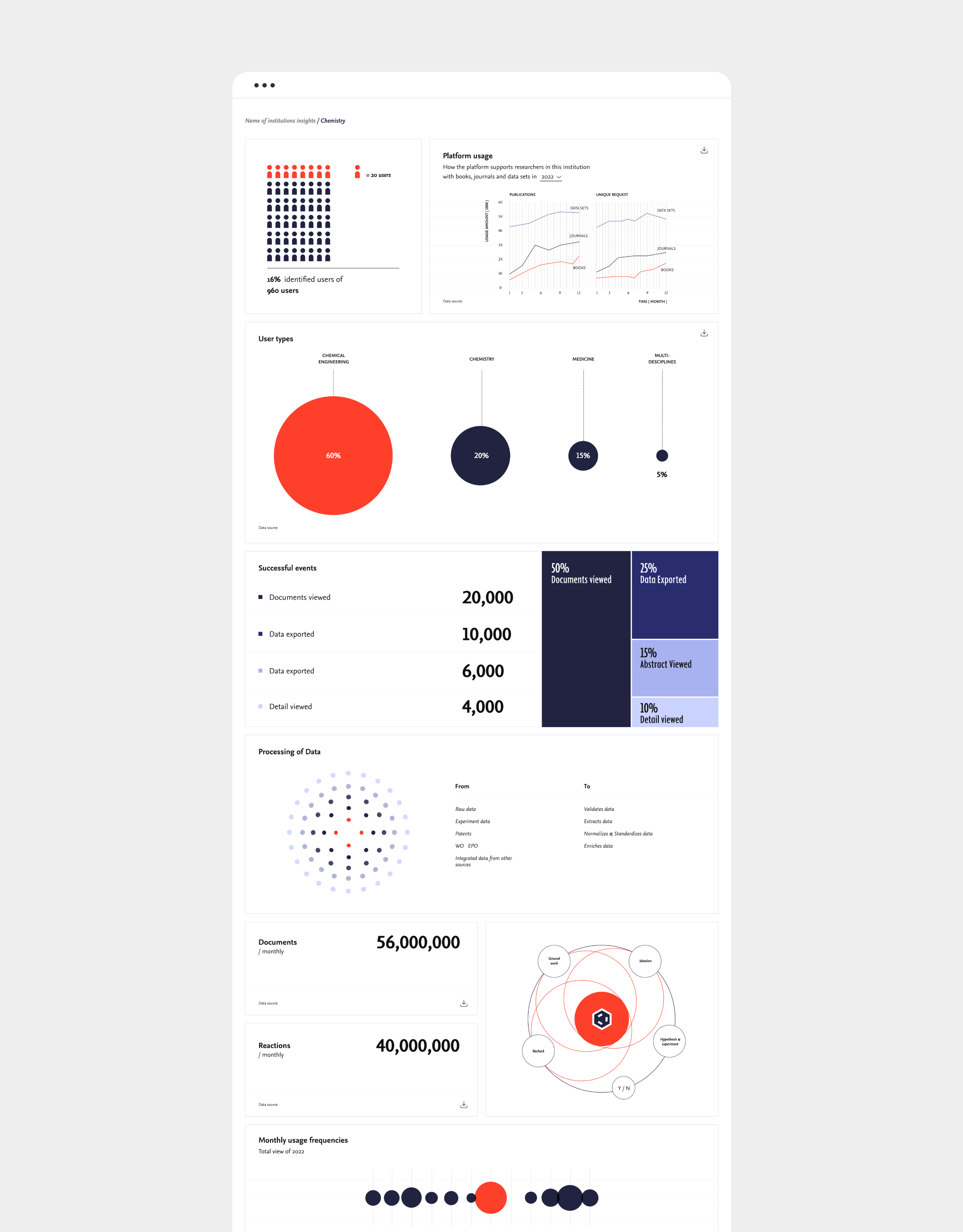 Dashboard page img