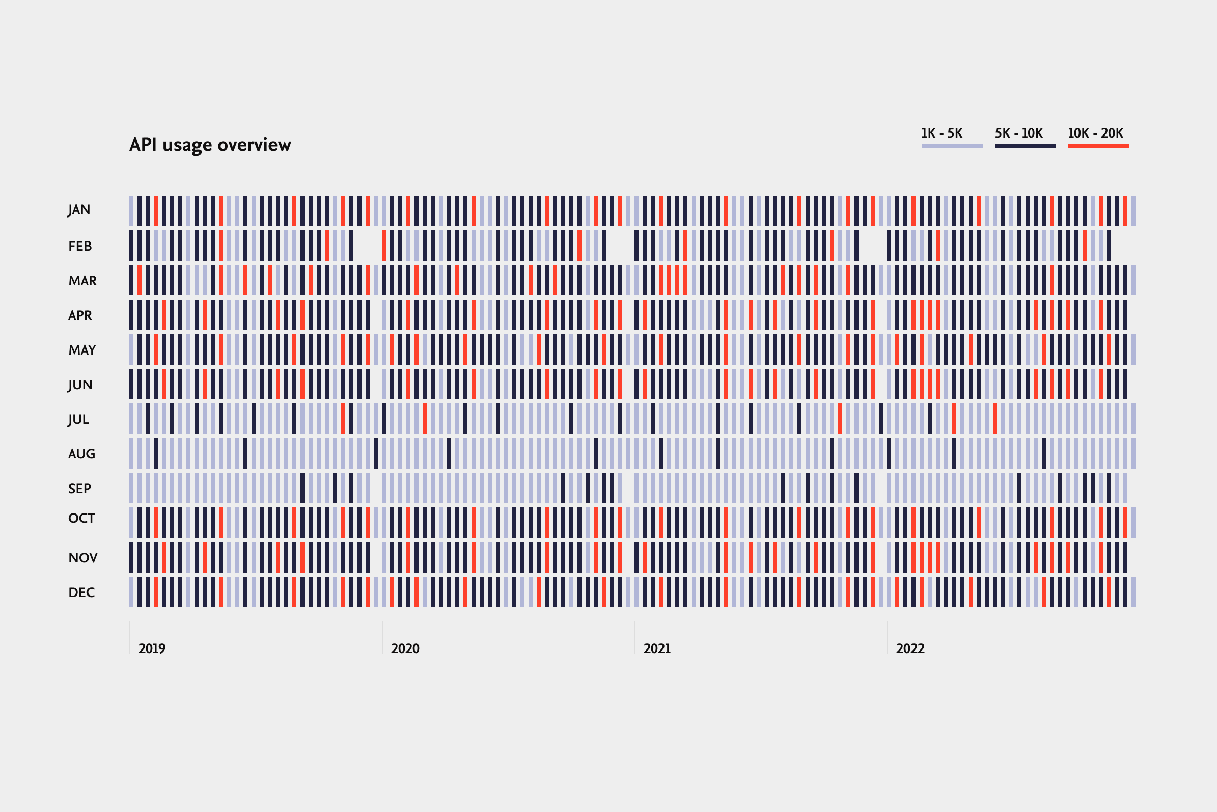 data img