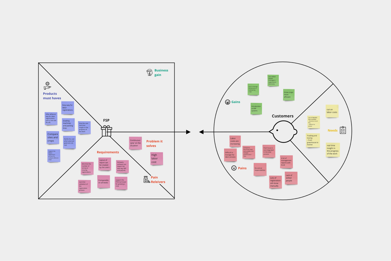 design process