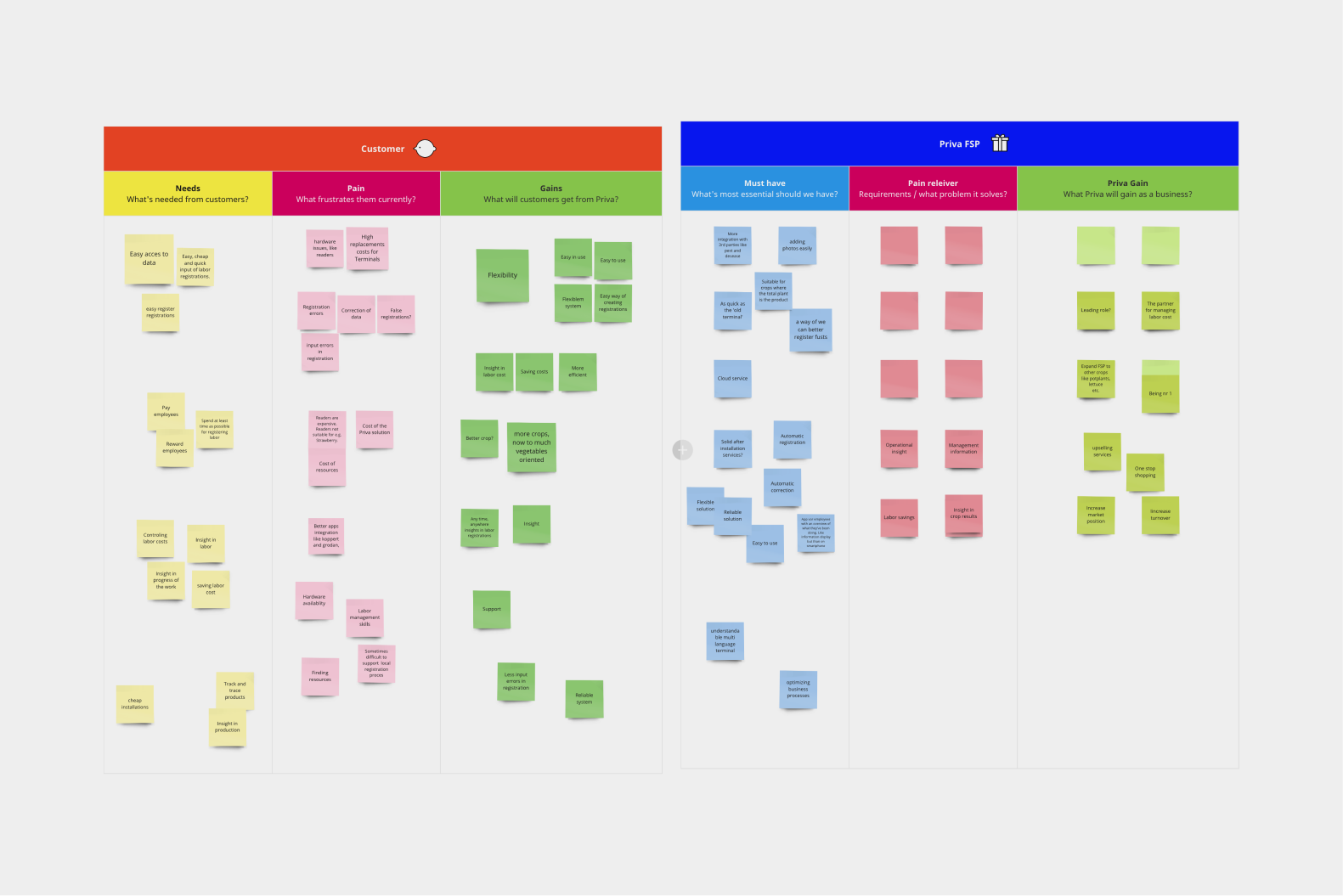 design process