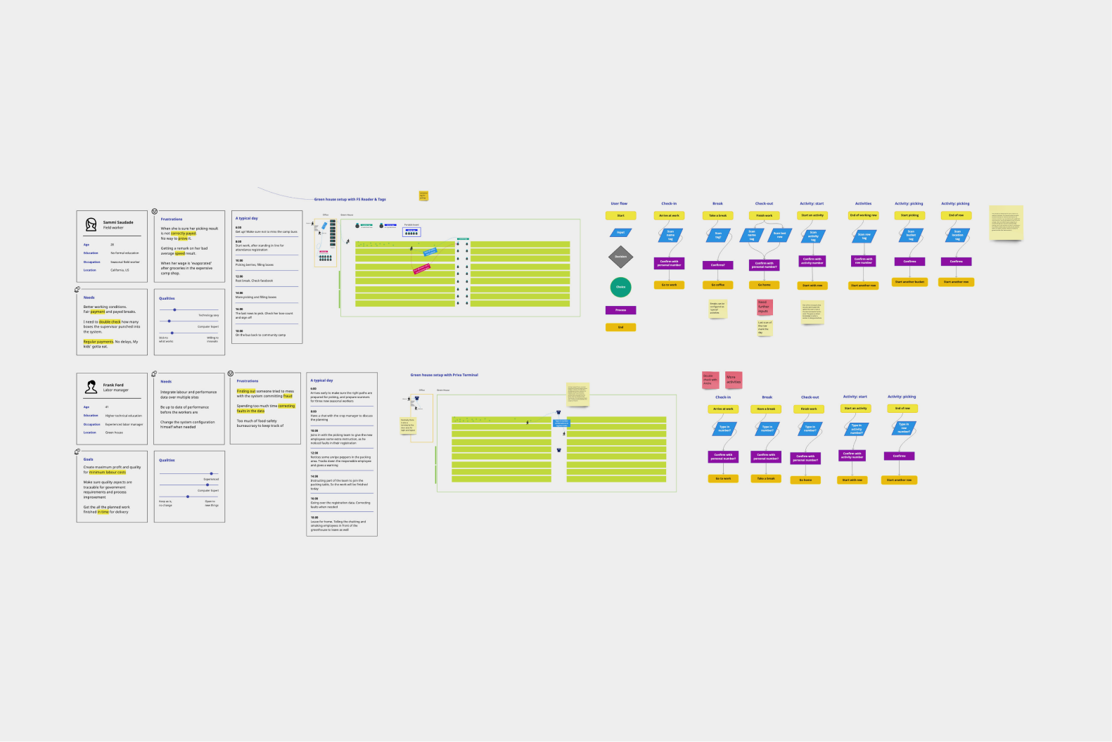 design process