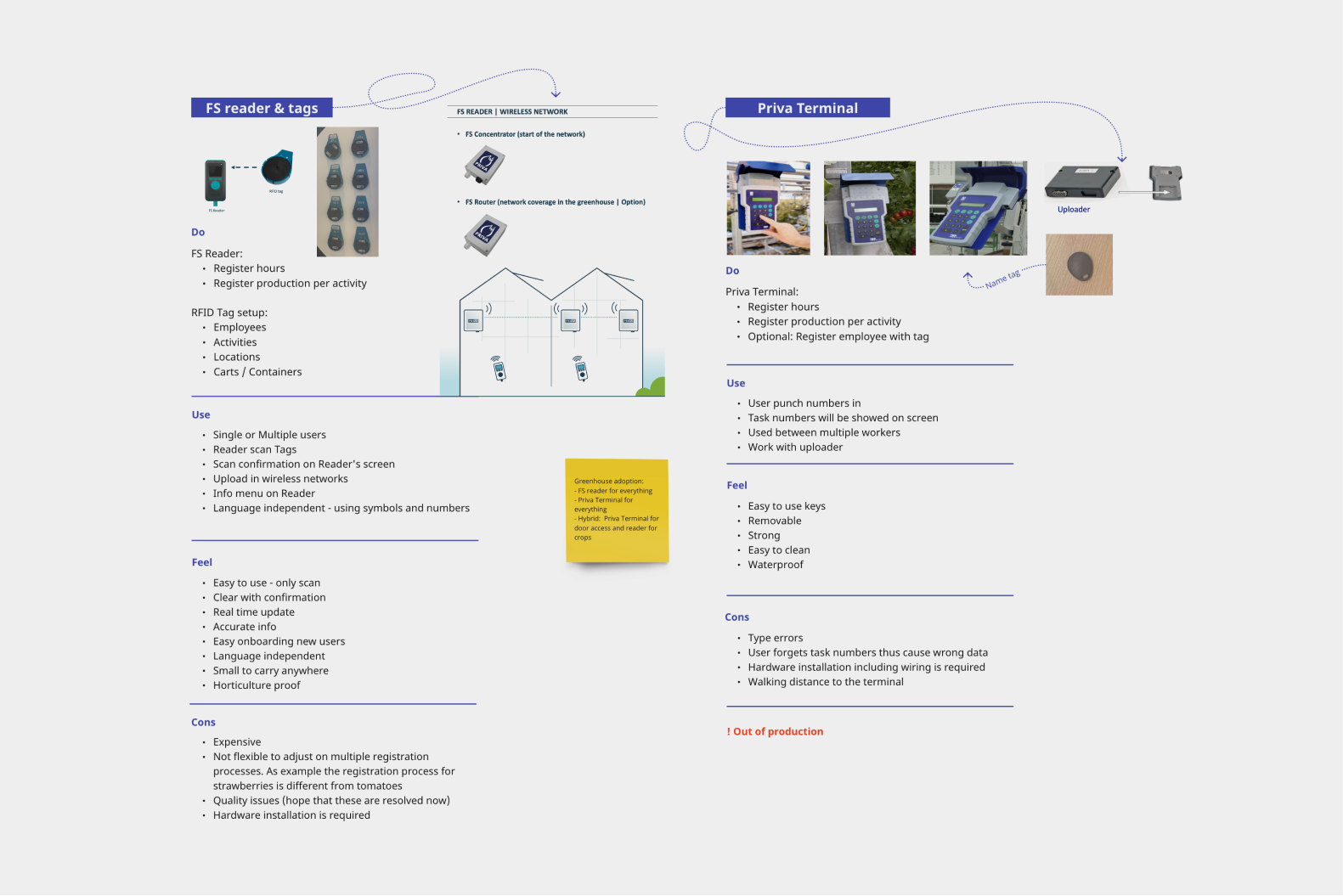 design process