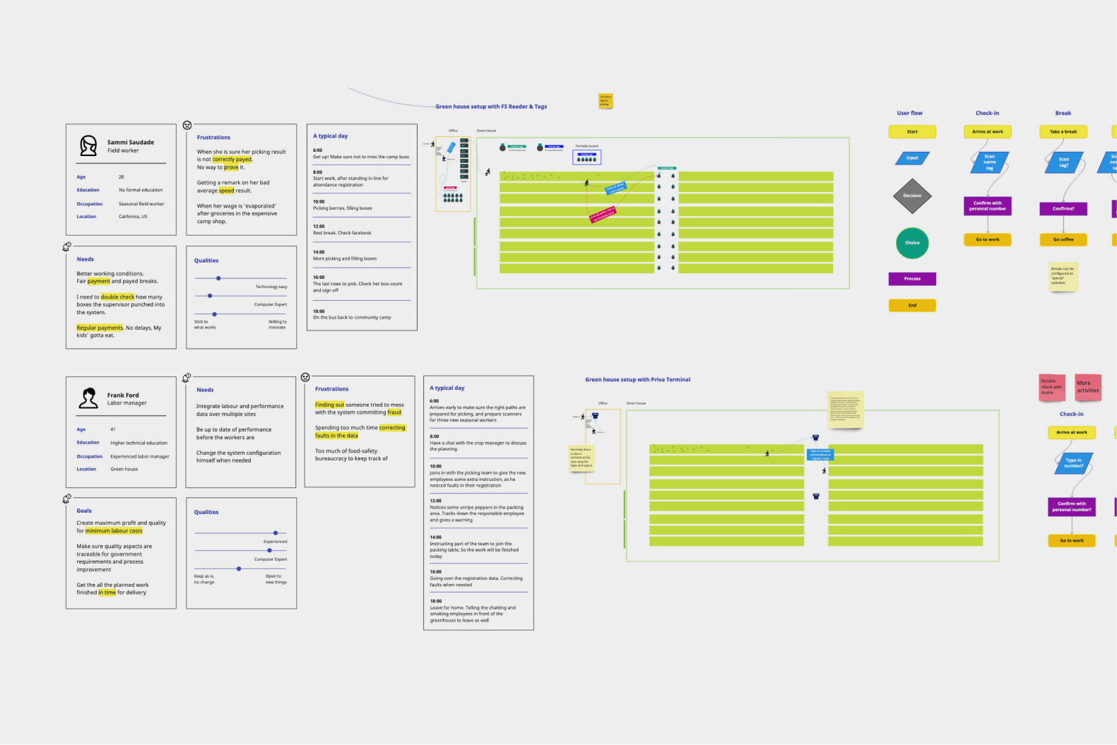 design process