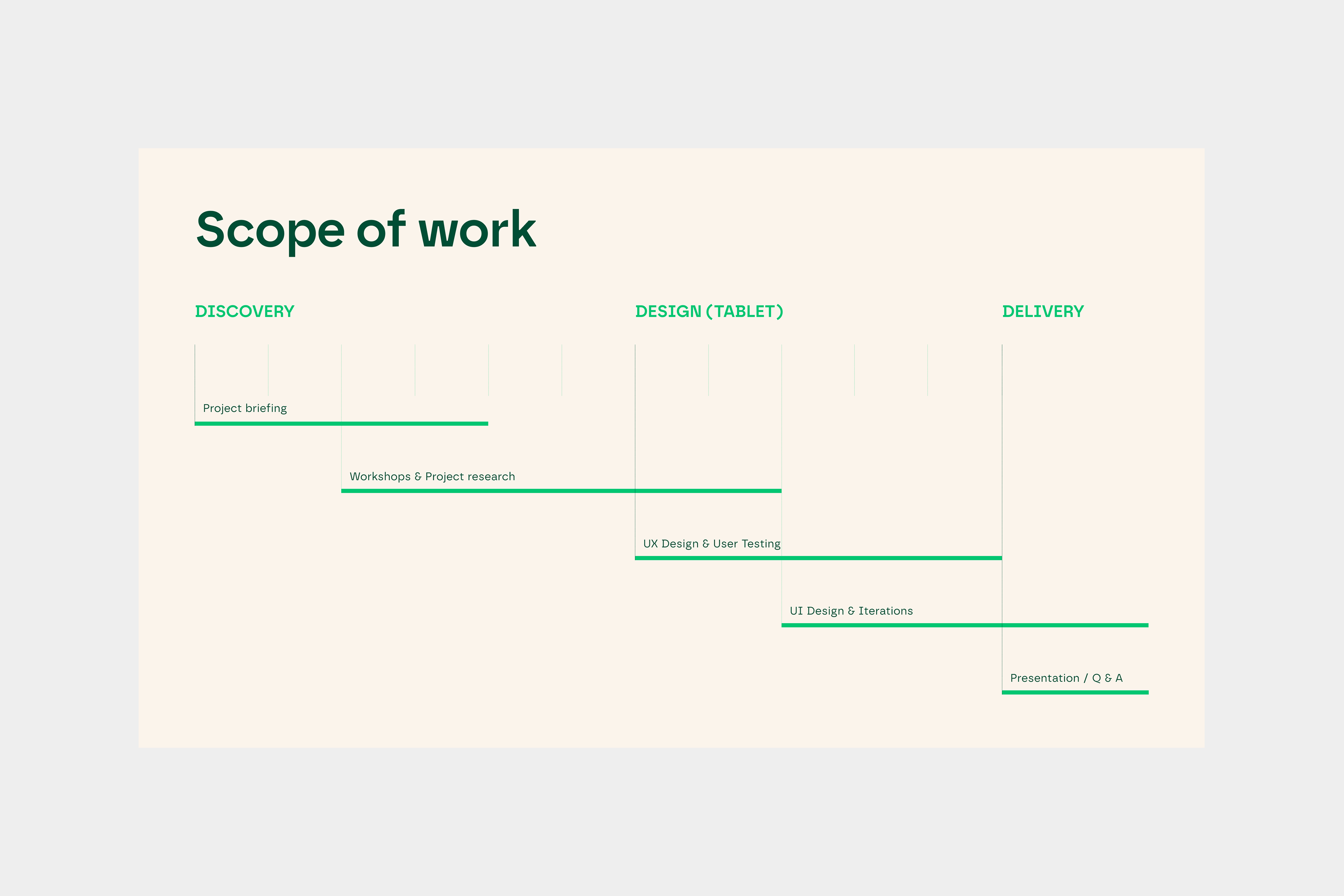 work scope