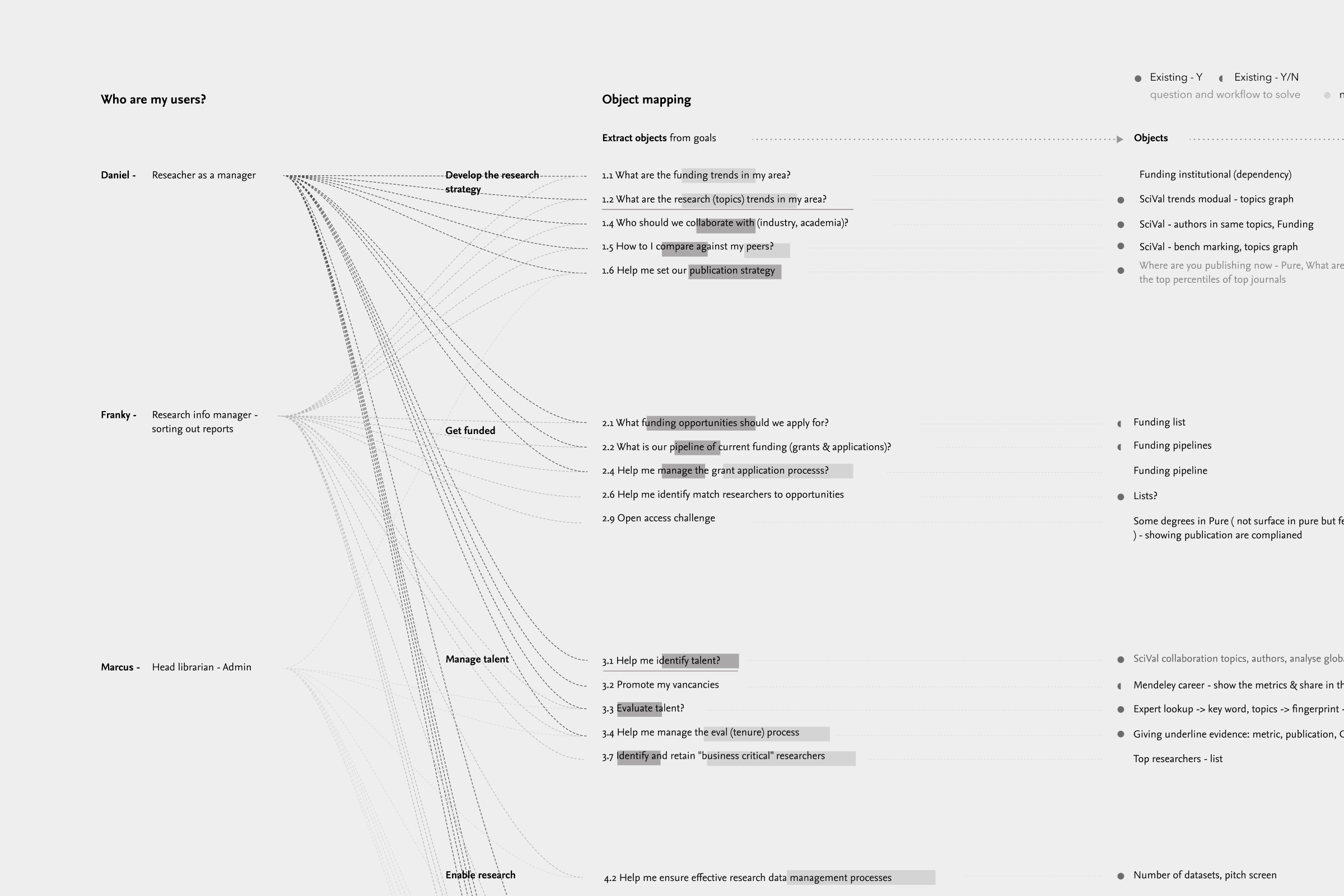 Network usecase