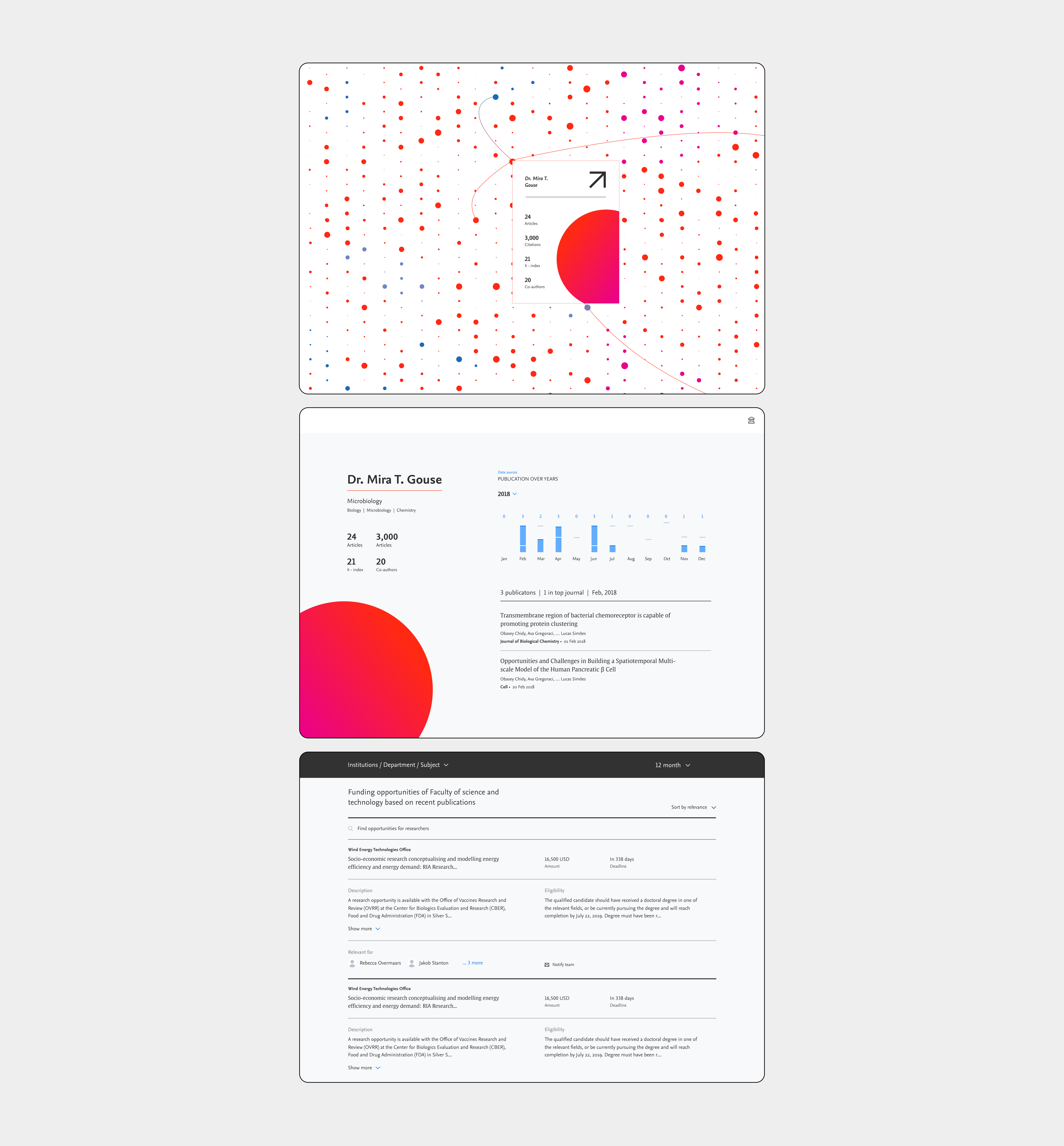 Network demo