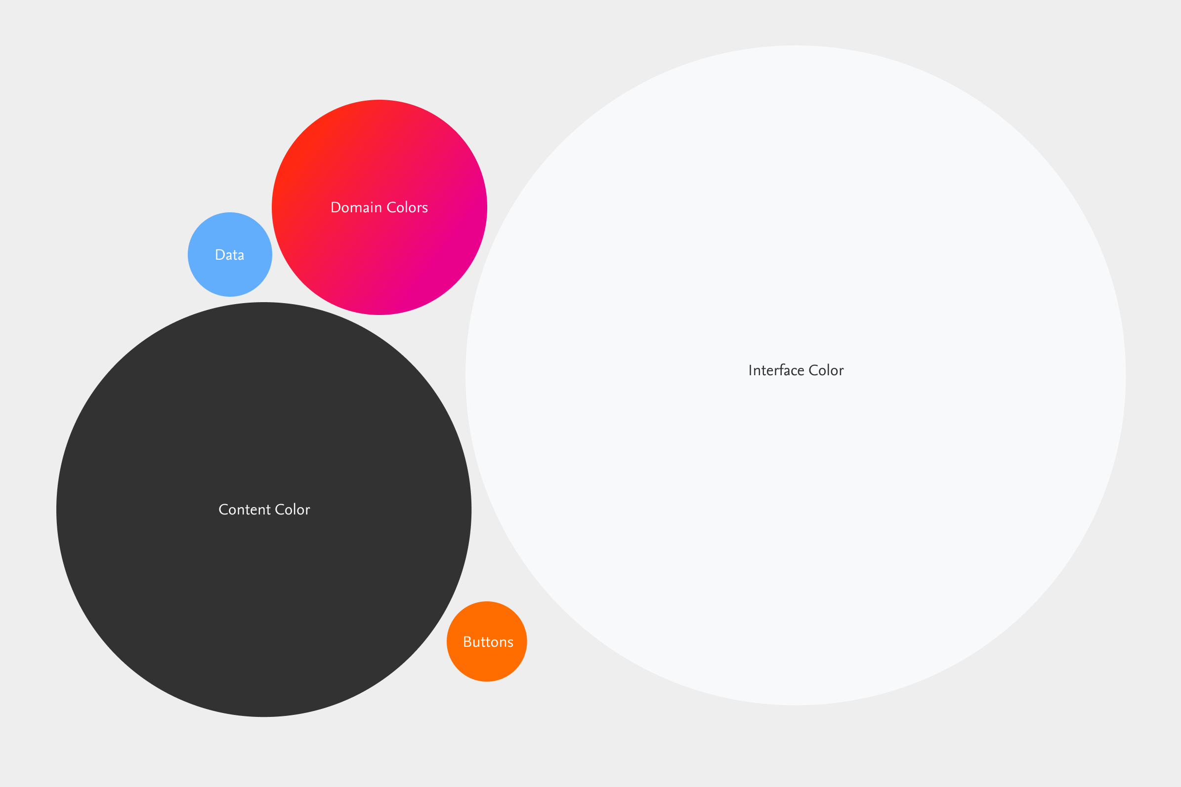 Network color