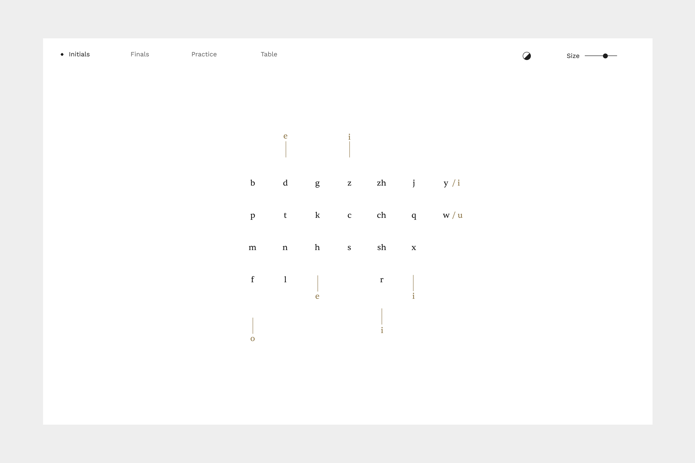 pinyin initials