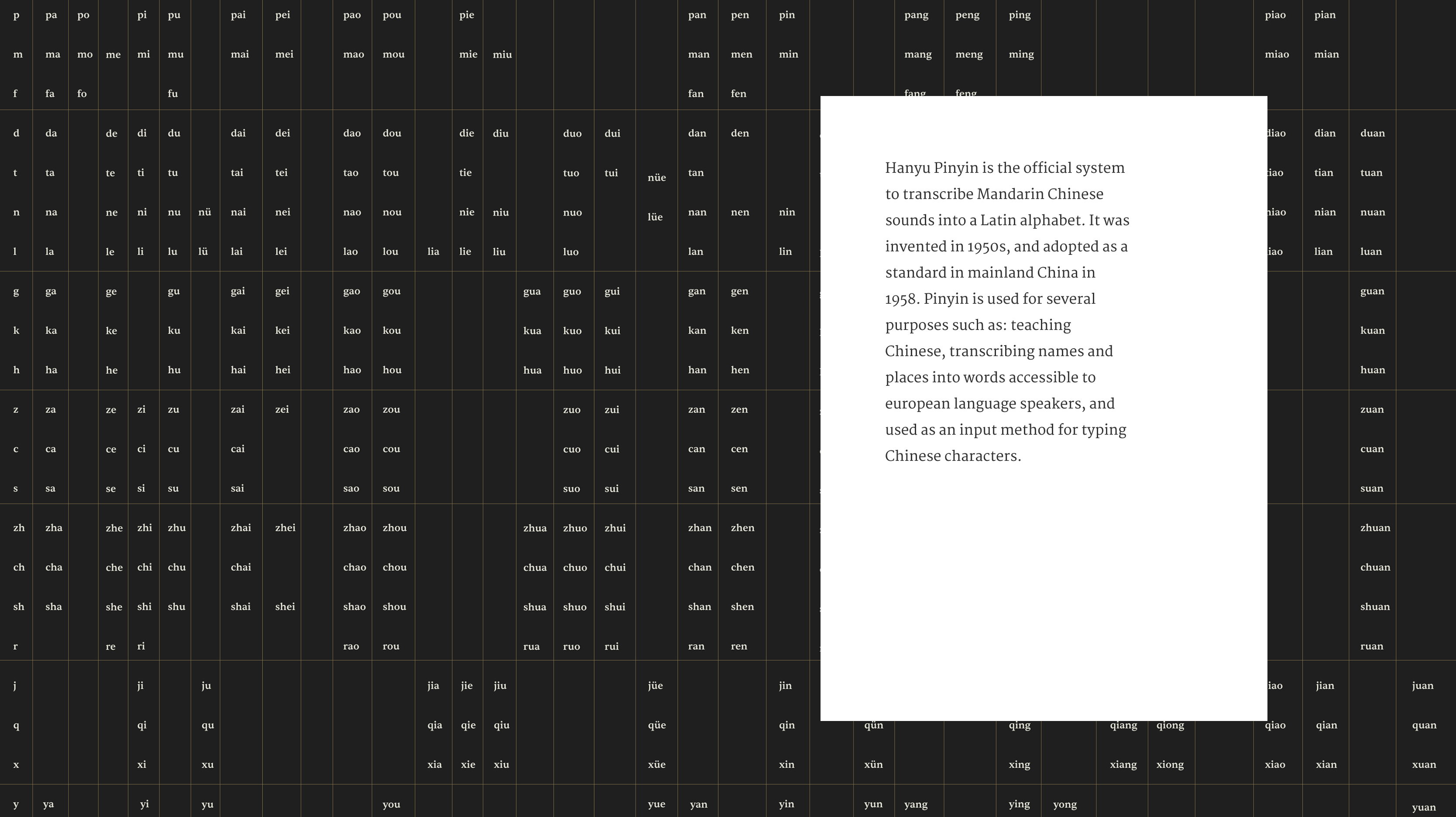 pinyin chart