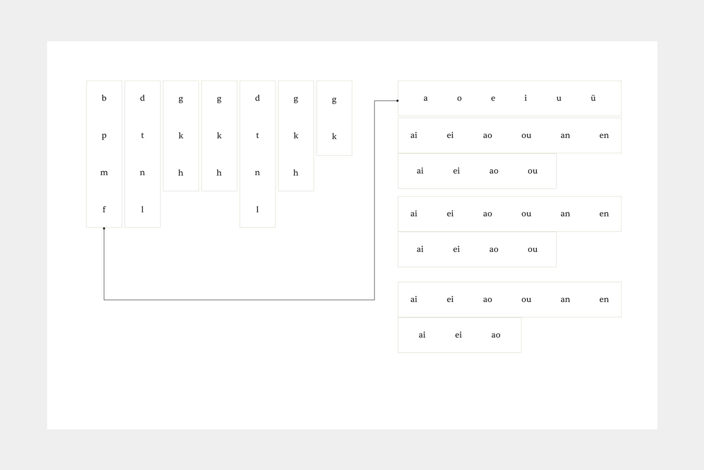 pinyin diagram