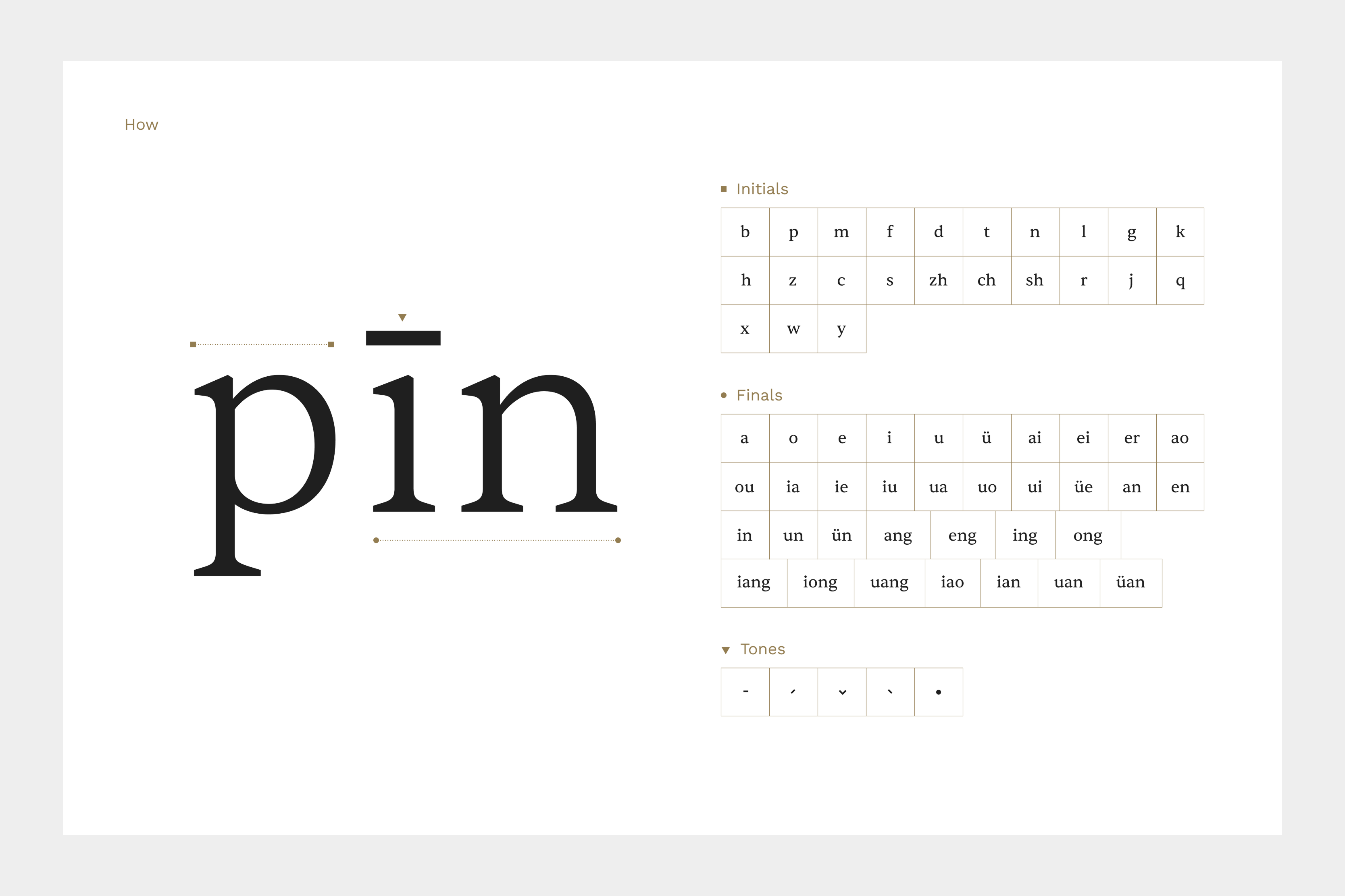 PinYin intro