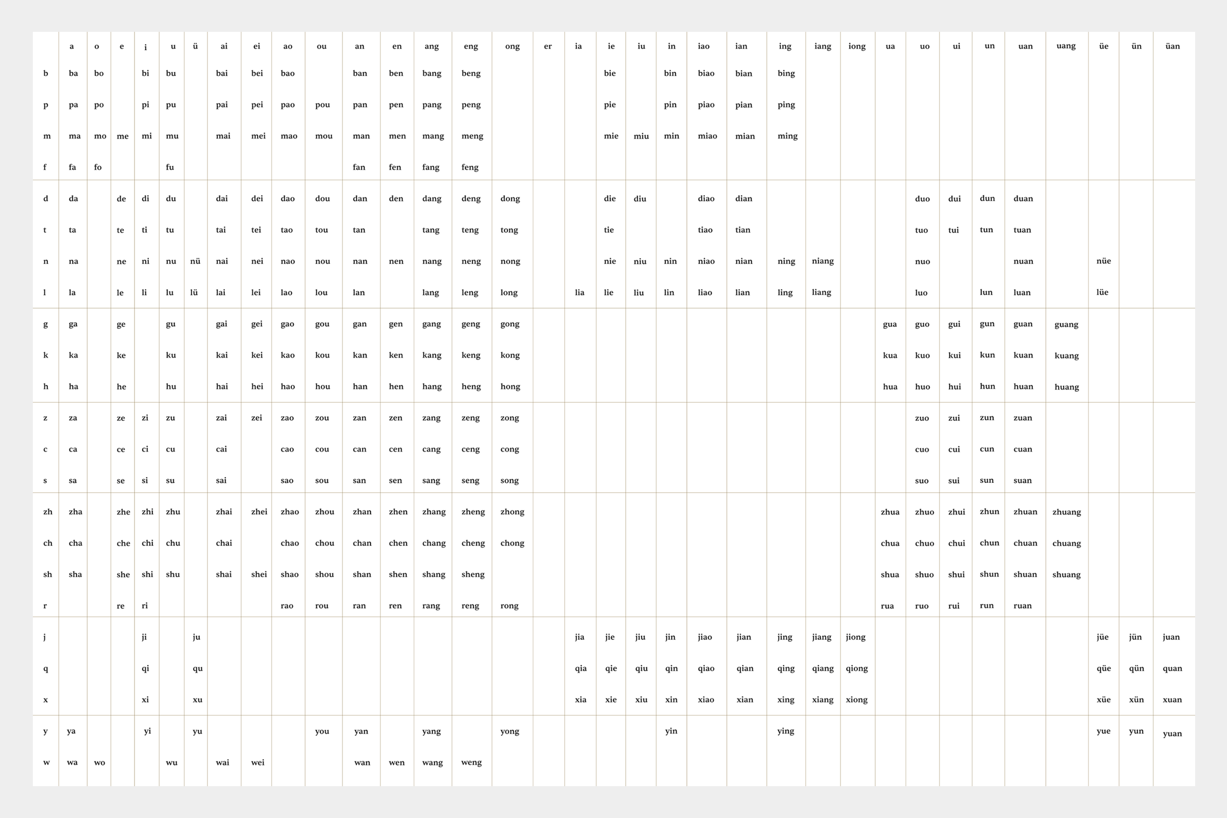 pinyin structure