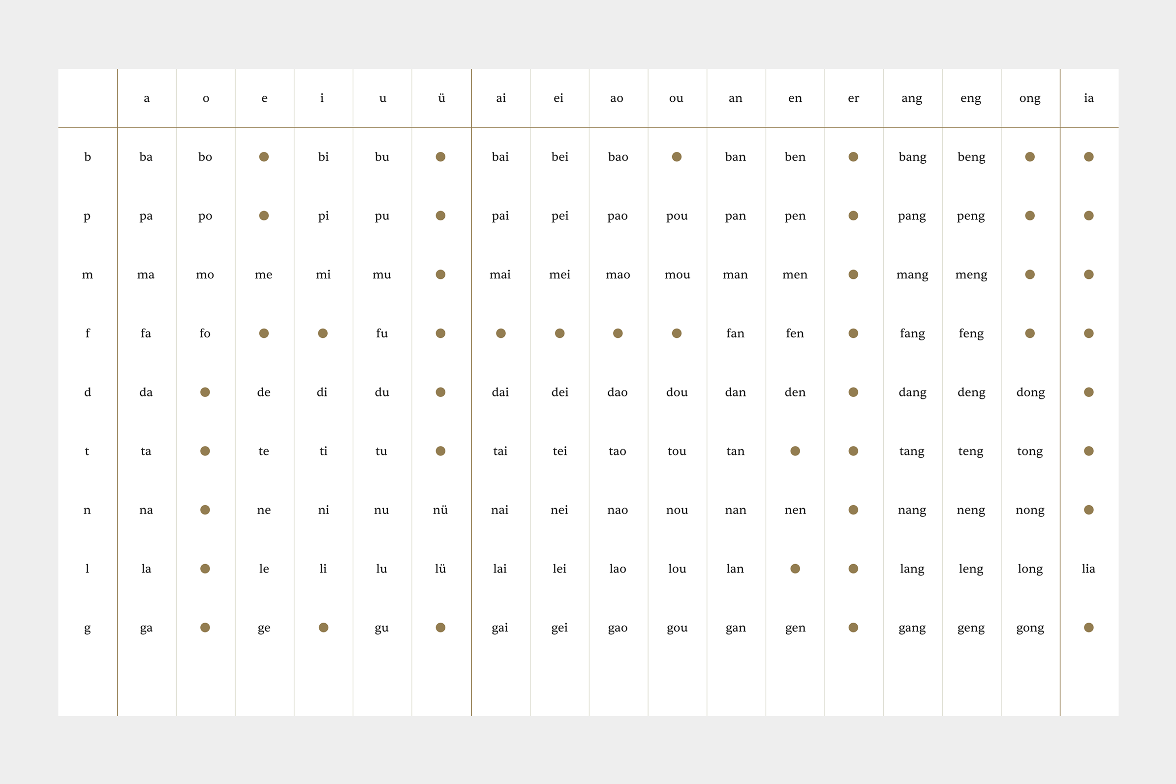 pinyin table