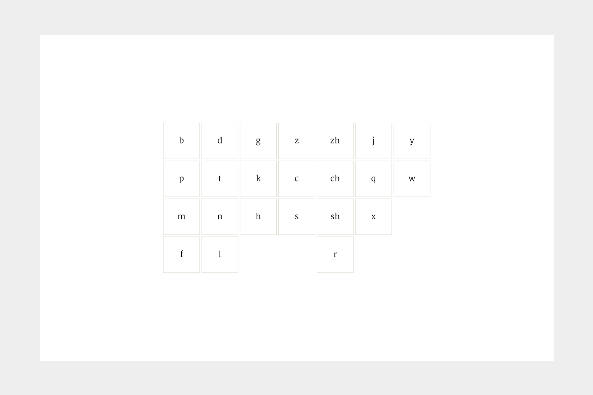 pinyin initials